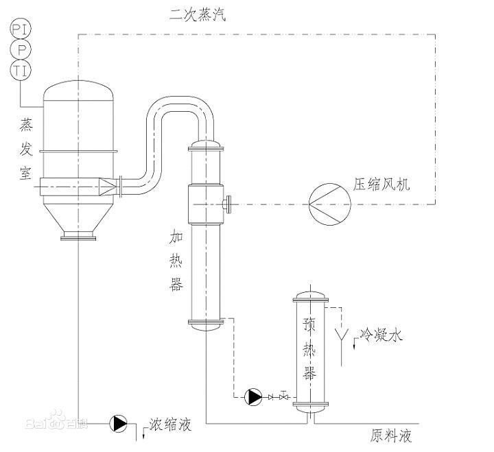mvr蒸發器結構圖
