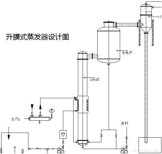 升膜蒸發器結構圖